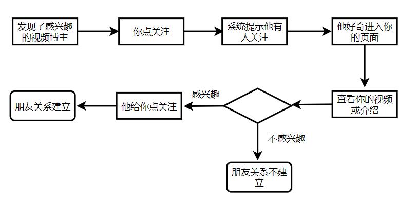 抖音的优势有哪些（抖音的“简单”与“复杂”详解）