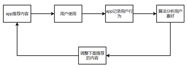 抖音里如何拍摄甩狗头视频，抖音里如何拍摄甩狗头视频教程（抖音的“简单”与“复杂”）