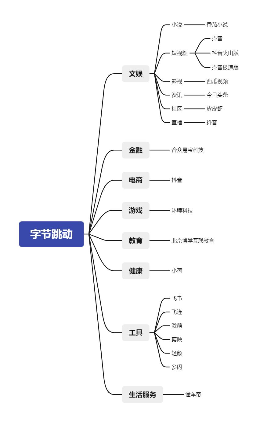 抖音的优势有哪些（抖音的“简单”与“复杂”详解）