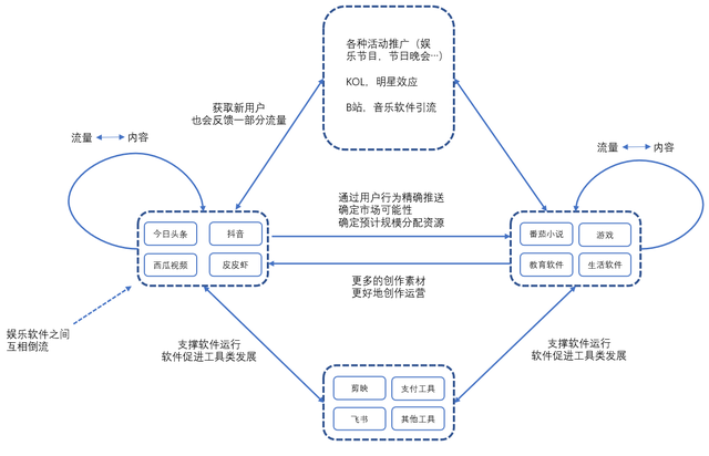 抖音里如何拍摄甩狗头视频，抖音里如何拍摄甩狗头视频教程（抖音的“简单”与“复杂”）