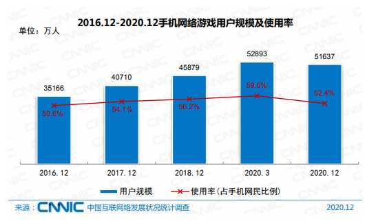 游戏身份证号码，游戏身份证号码和真实姓名大全（网络游戏防沉迷实名认证将有国家标准）