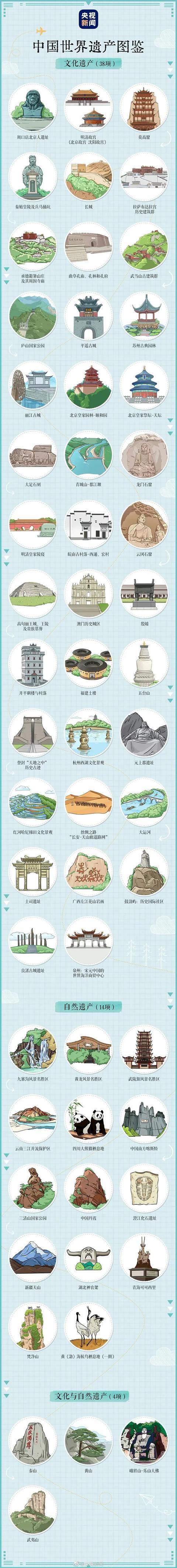 世界名胜古迹，世界名胜古迹图片大全 建筑（这56处世界遗产）