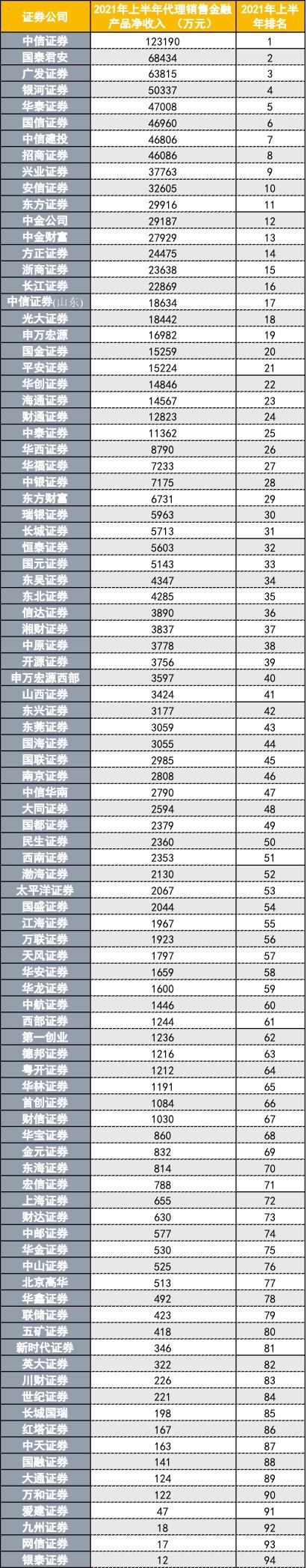 安信证券是大公司么，安信证券是国有企业吗（财富管理两大“关键数据”都来了）