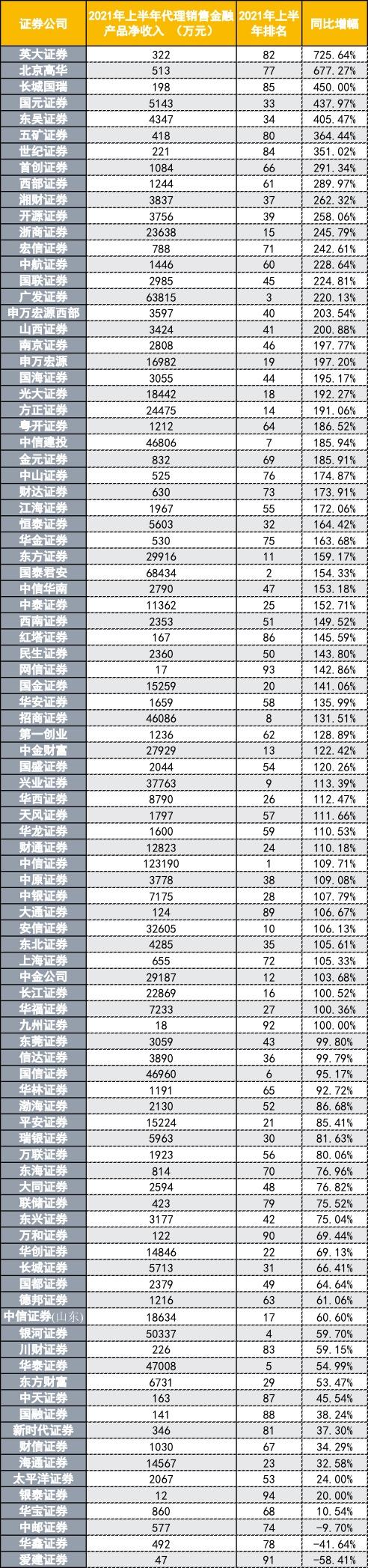 安信证券是大公司么，安信证券是国有企业吗（财富管理两大“关键数据”都来了）