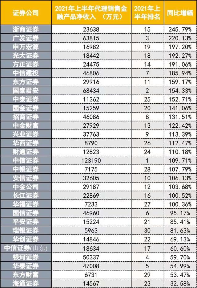 安信证券是大公司么，安信证券是国有企业吗（财富管理两大“关键数据”都来了）