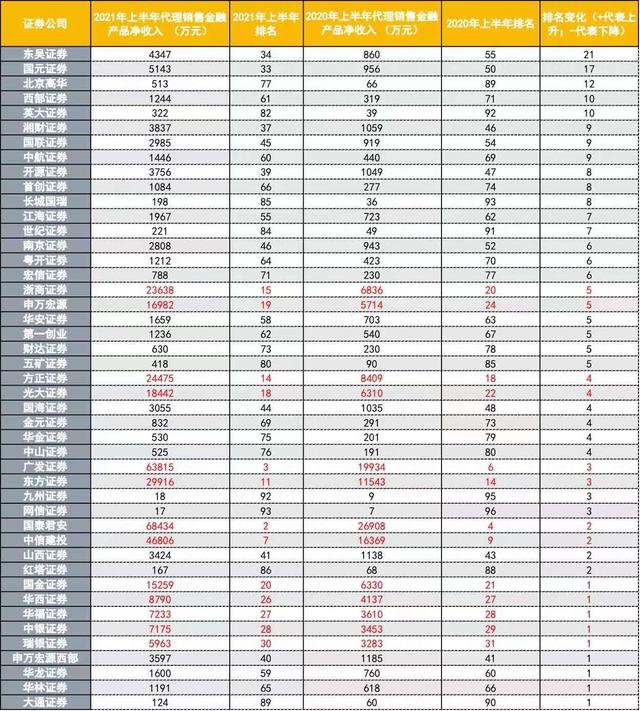 安信证券是大公司么，安信证券是国有企业吗（财富管理两大“关键数据”都来了）