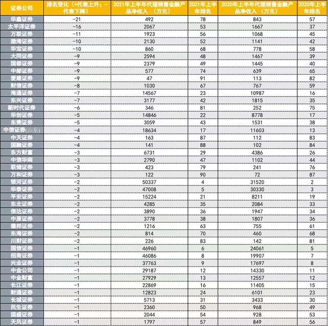 安信证券是大公司么，安信证券是国有企业吗（财富管理两大“关键数据”都来了）