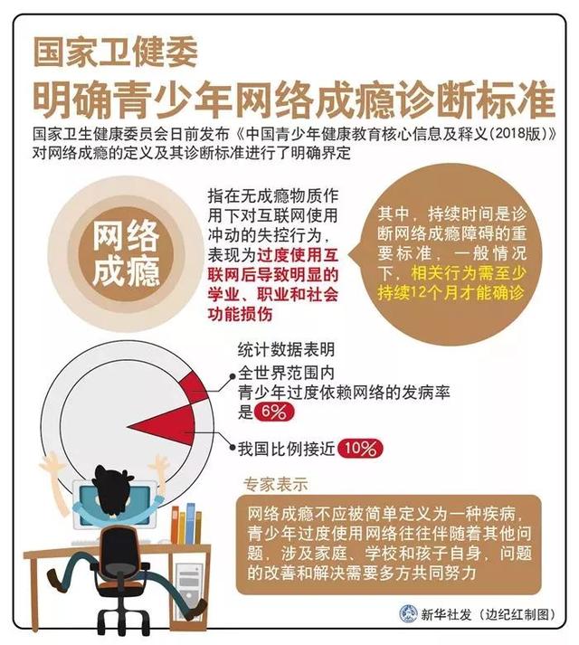 网络成瘾的表现有哪些，网络成瘾的四个表现（怎样预防和控制未成年人网络沉迷）