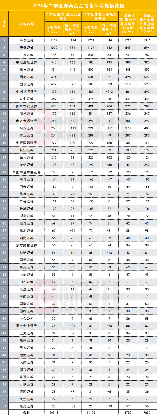 安信证券是大公司么，安信证券是国有企业吗（财富管理两大“关键数据”都来了）