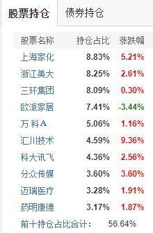 什么是基金配置了新能源，新能源基金選擇？