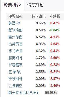 什么是基金配置了新能源，新能源基金選擇？