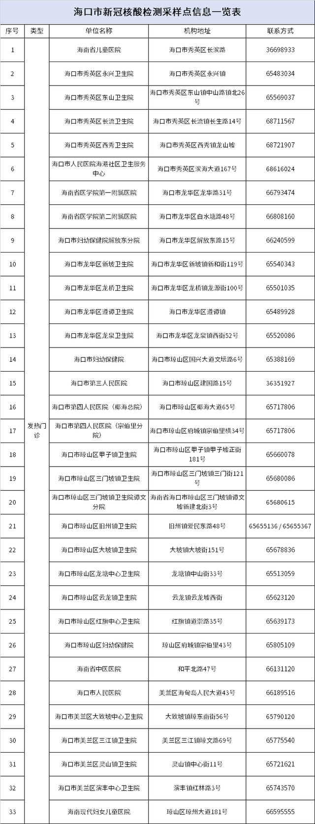 黄码需要隔离吗，如果是黄码需要隔离吗（海口人，快看你的健康码）