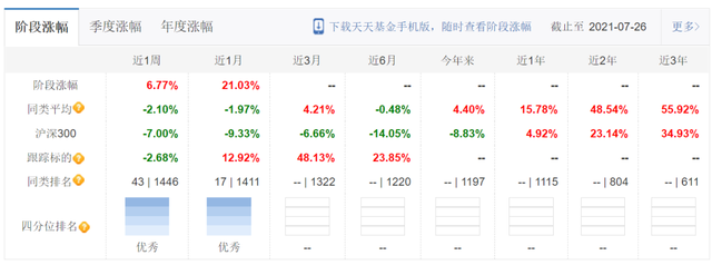 支付宝基金赎回收益怎么看，支付宝基金赎回收益怎么看不到？