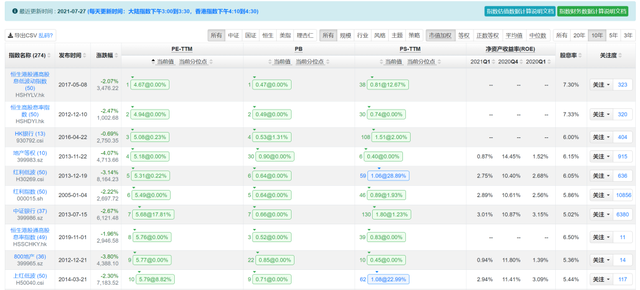 支付宝基金赎回收益怎么看，支付宝基金赎回收益怎么看不到？