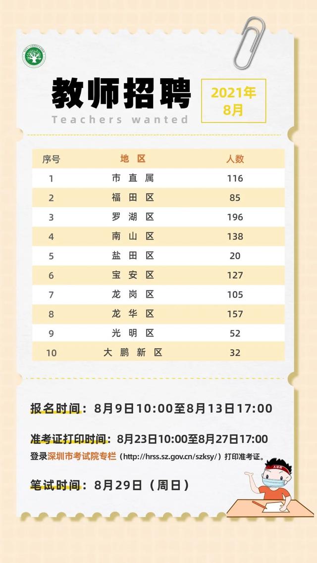 深圳教师编制考试，深圳考试院（深圳招聘1028名教师）