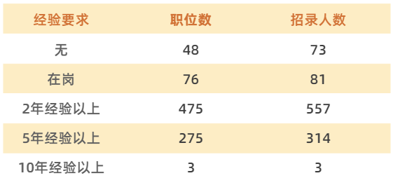 深圳教师编制考试，深圳考试院（深圳招聘1028名教师）