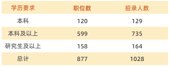 深圳教师编制考试，深圳考试院（深圳招聘1028名教师）