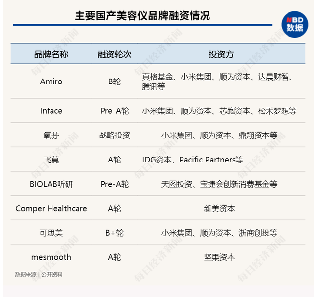 amiro是哪个国家牌子，amiro是什么牌子（腾讯投资美容仪品牌AMIRO）