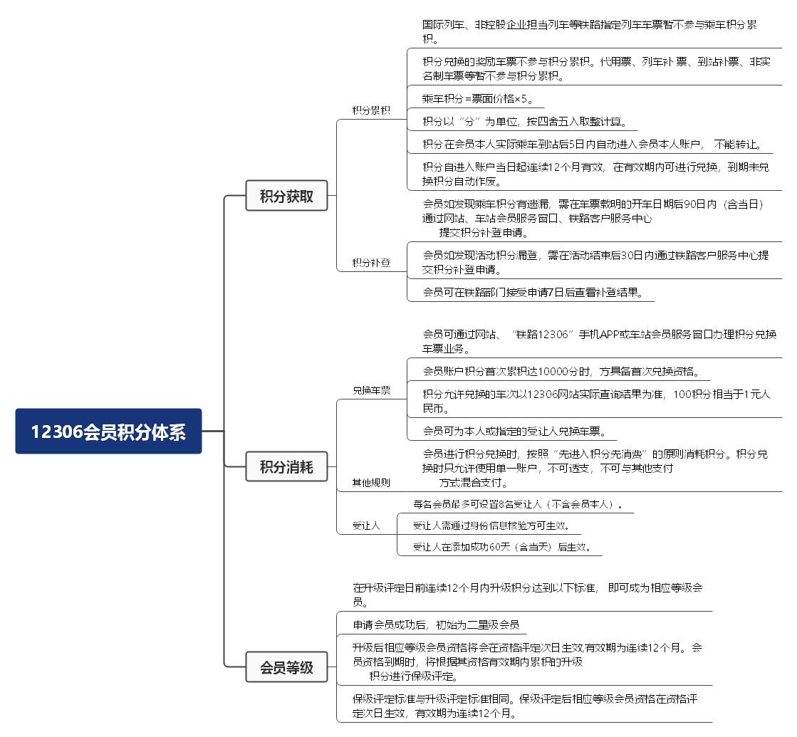 积分体系如何搭建（积分体系搭建的4个步骤）