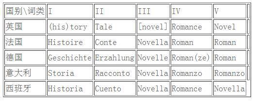 什么是文学的狭义，狭义文学指的是什么（文学理论：已有的和应有的）