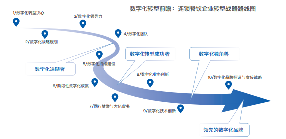 轻餐饮包括哪些，轻餐饮包括哪些小吃（《2021餐饮行业数字化升级白皮书》发布）