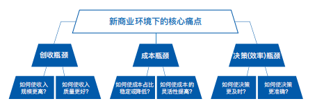 轻餐饮包括哪些，轻餐饮包括哪些小吃（《2021餐饮行业数字化升级白皮书》发布）