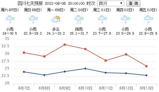 “凉凉”是什么意思，沦沦凉凉是什么意思（四川就此“凉凉”了吗）
