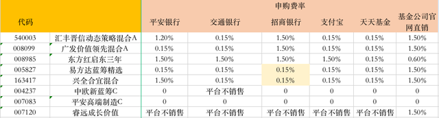 工商銀行基金贖回要多久到賬，工商銀行基金贖回要多久到賬戶？