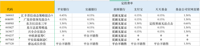 工商銀行基金贖回要多久到賬，工商銀行基金贖回要多久到賬戶？