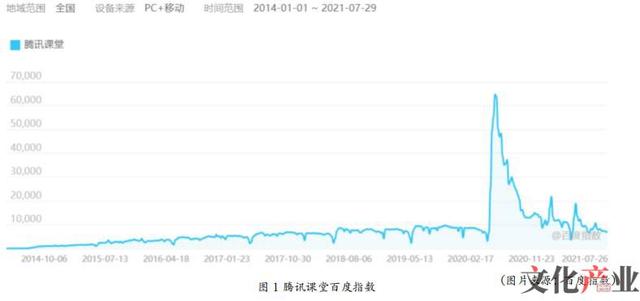 腾讯课堂学生使用教程，腾讯课堂学生如何使用（本科在线教学中腾讯课堂的）