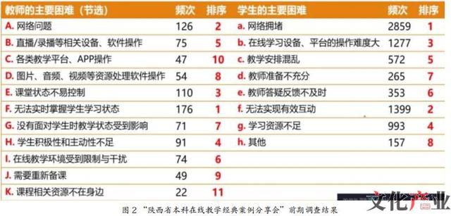 腾讯课堂学生使用教程，腾讯课堂学生如何使用（本科在线教学中腾讯课堂的）