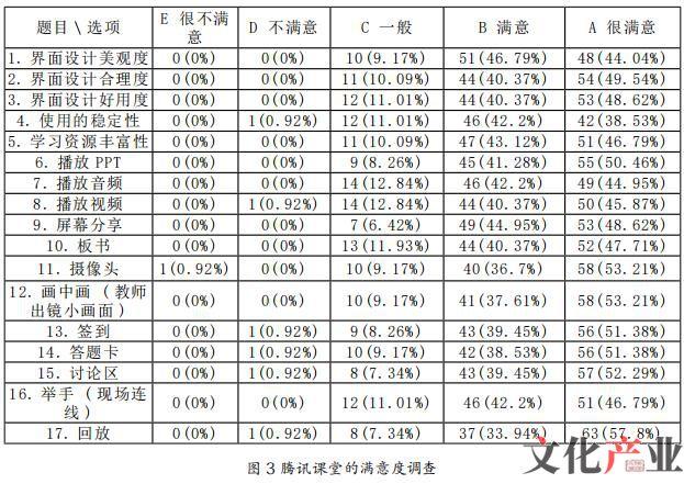 腾讯课堂学生使用教程，腾讯课堂学生如何使用（本科在线教学中腾讯课堂的）