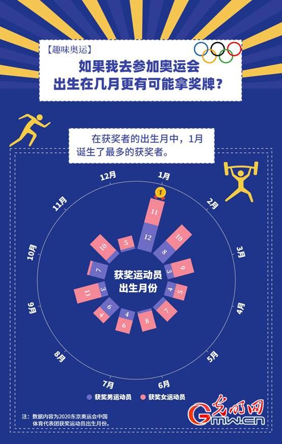 奥运知识介绍，你不知道的奥运“冷知识”