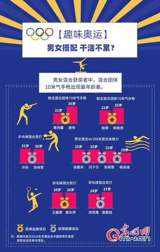奥运知识介绍，你不知道的奥运“冷知识”