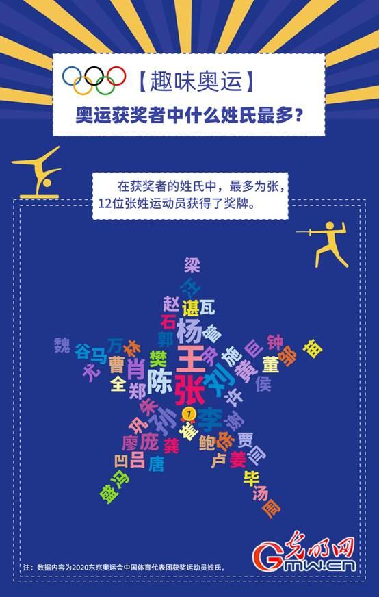 奥运知识介绍，你不知道的奥运“冷知识”