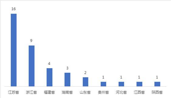 2021中国百强县入围情况，2021全国百强县（最新全国百强县榜单出炉）