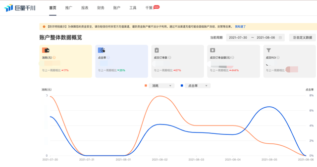 直播带货怎么占库存，直播带货怎么占库存的？