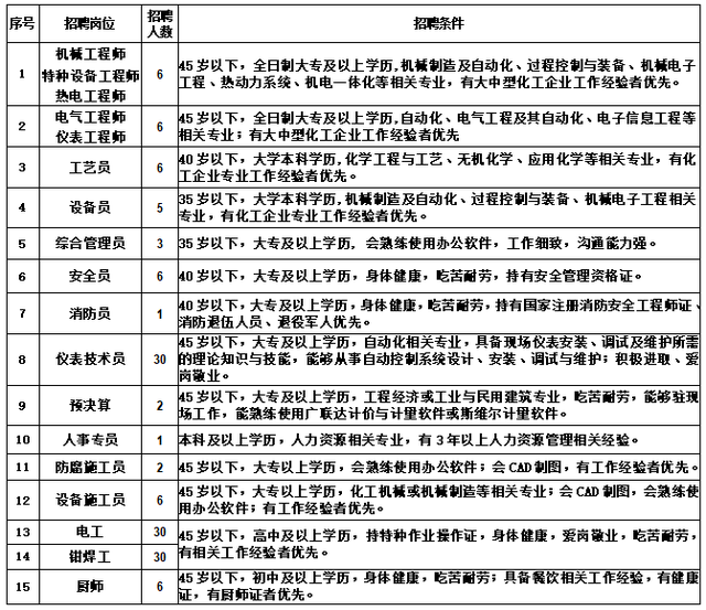 佰利联股票（甘肃佰利联化学有限公司招人啦~）