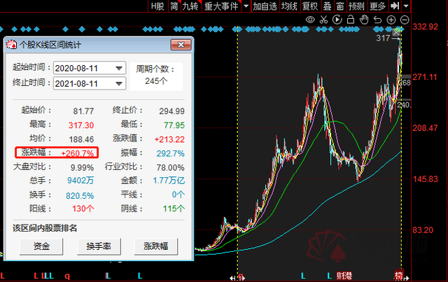 股票002594，比亚迪股票代码是多少（中信建投给出比亚迪1.5万亿目标市值）