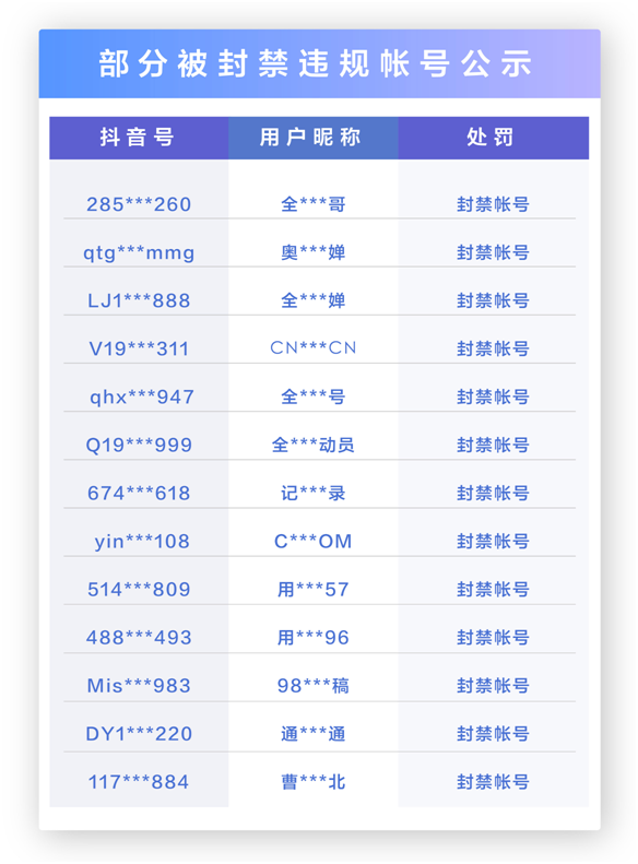 手机QQ怎么添加我的名片，qq我的名片怎么设置（抖音推出热点事件保护机制）
