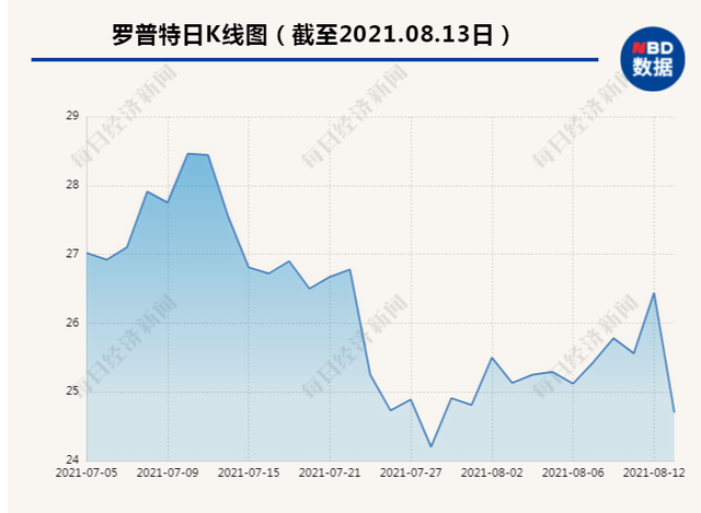 罗普特在做什么，罗普特公司怎么样（希望企业“价值高于市值”）