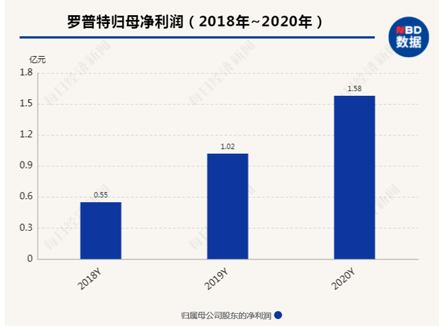 罗普特在做什么，罗普特公司怎么样（希望企业“价值高于市值”）