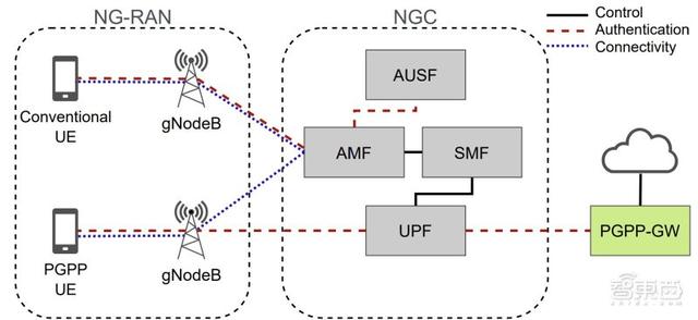 gps定位手机，如何用GPS定位我丢失的手机（这项新研究能阻止泄露位置隐私）