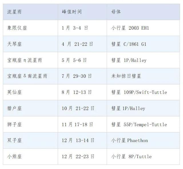 流星为什么有尾巴，流星有没有尾巴（关于流星雨，你想知道的七件事）