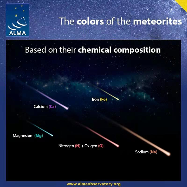 流星为什么有尾巴，流星有没有尾巴（关于流星雨，你想知道的七件事）