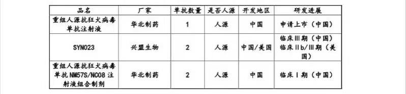 狗狗单抗多少钱 狗狗用的单抗在哪里可以买到