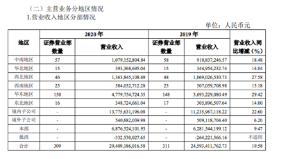 港股交易佣金是多少（申万宏源香港半年收入5.29亿港元）