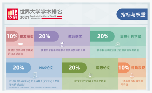 安徽工业大学排名，中国的工业大学排名（全球前1000名榜单）