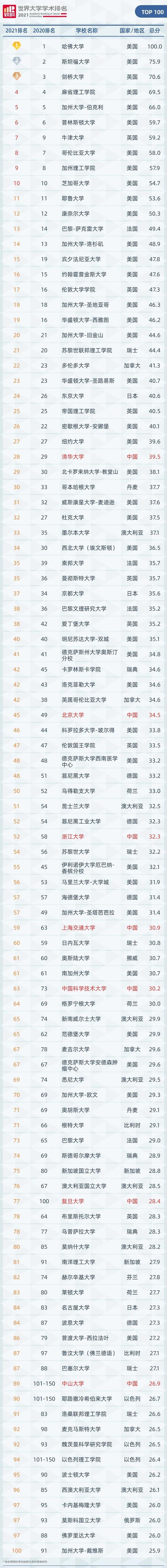 安徽工业大学排名，中国的工业大学排名（全球前1000名榜单）