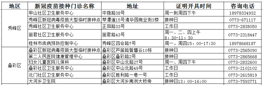 疫苗接种证明（新冠疫苗接种禁忌症或暂缓接种证明可以开具了）